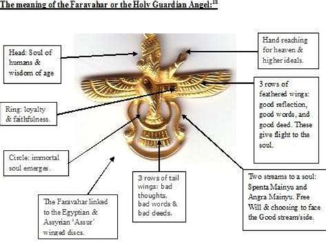 Zoroastrianism (Origin,History,beliefs and practices) | PPT