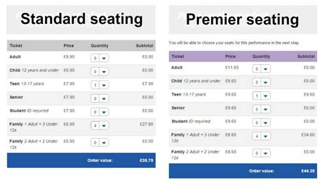 Cost of having a large family - Odeon cinema prices - DannyUK