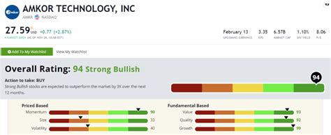 Amkor Stock: A Play for Semiconductor Industry’s $940B Future