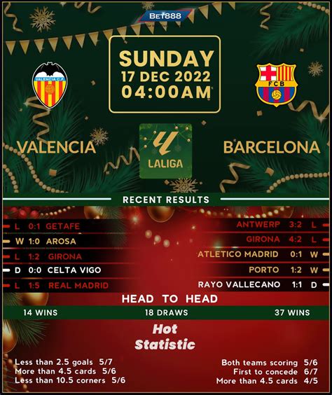 Valencia vs Barcelona - Bet888win