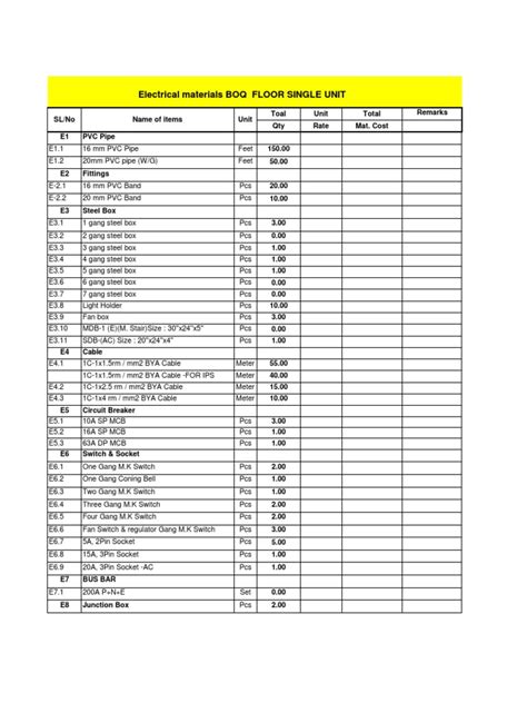 BOQ sample of electrical design | PDF | Components | Wire