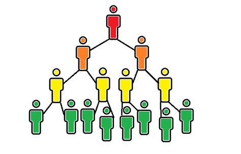 Snowball Sampling: Definition and Example - Statistics By Jim