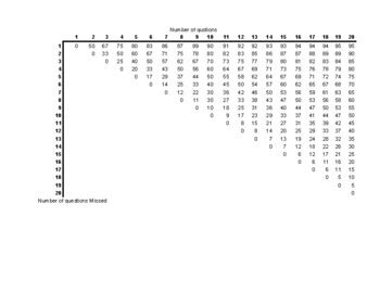 Printable Easy Grader Chart