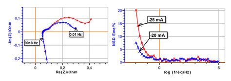 What is Electrochemical Impedance Spectroscopy (EIS)? (Electrochemistry Basics Series) - BioLogic