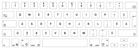 MacBook Keyboard Layout Identification Guide | Keyshorts Blog