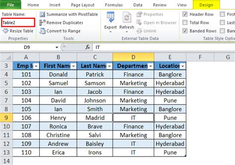 Tables in Excel (Uses, Examples) | How to Create Excel Table?