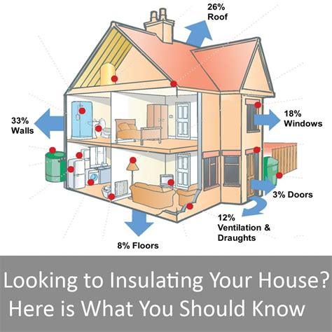 You want your house to be insulated? The choice is all yours! Here are 4 common types of ...