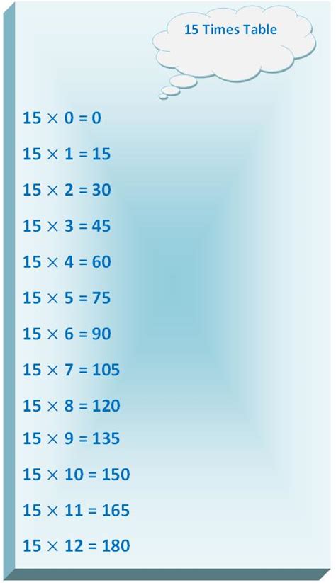 15 Times Table | Multiplication Table of 15 | Read Fifteen Times Table