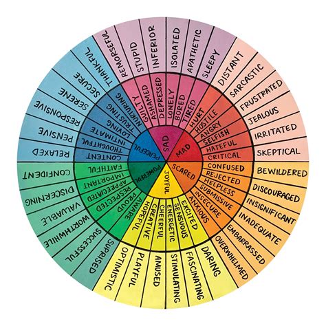 Emotions color wheel art print – Artofit