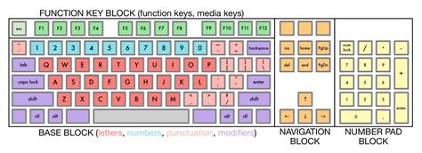 How Many Keys Are on a Microsoft Windows Standard Keyboard?