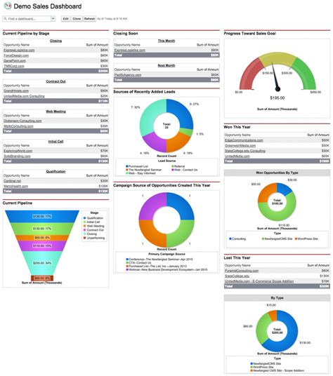 Salesforce Dashboard Templates - prntbl.concejomunicipaldechinu.gov.co