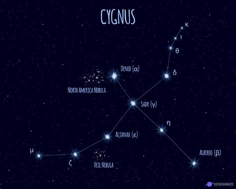 ALL 88 Star Constellations (+ Names & Meanings & Pictures)