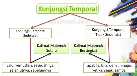 KONJUNGSI TEMPORAL: Pengertian, Macam, dan Contoh Konjungsi