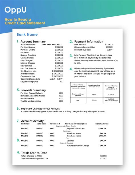 How to Read Your Credit Card Statement - OppU