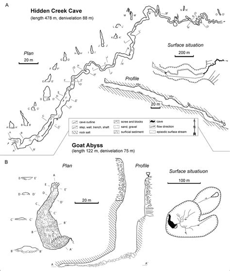 Examples of two different types of caves on the JSD: A) The Hidden ...