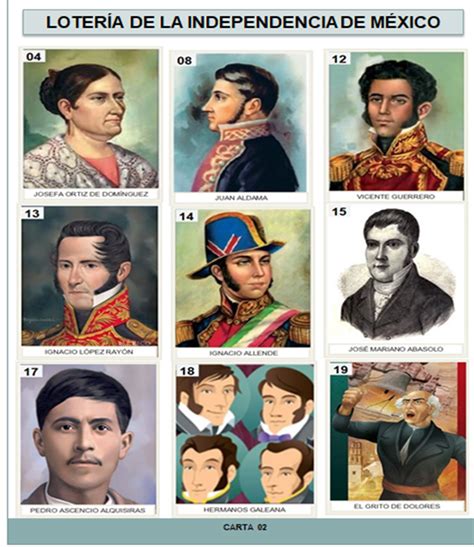 Educación y Tecnología: Lotería de la Independencia de México