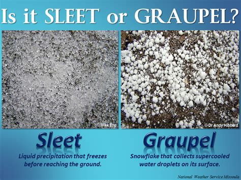 Do you know the difference between #sleet and #graupel? they form ...