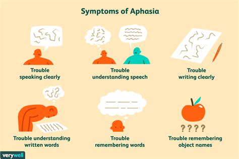 Symptoms of Aphasia - Aphasia Community Center, Inc.