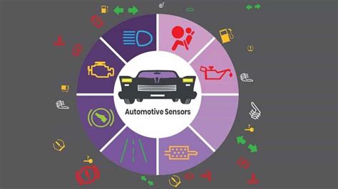 An overview of automotive sensors | Electronics360