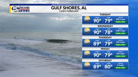 WKRG | Beach and Boating Forecast – Gulf Shores