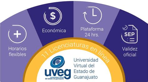 Carreras en la Universidad Virtual de Guanajuato (UVEG)