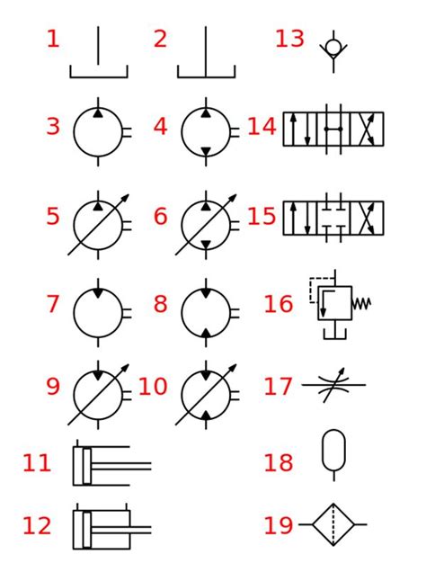 Hydraulic Schematic Symbols Chart