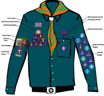 Uniform and Badges – West Thorpe Scout Group