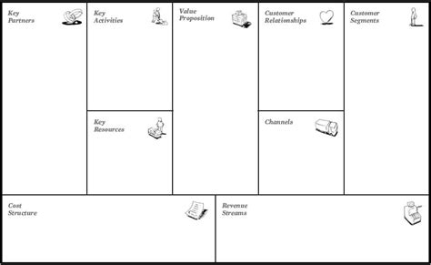 Business model framework recommendations [business model canvas]