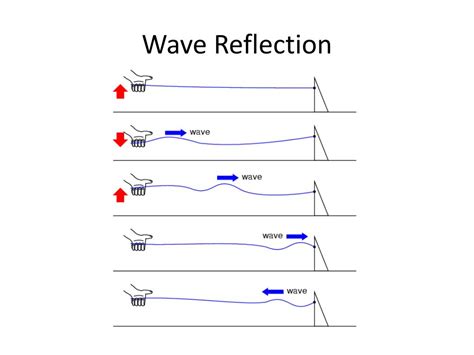 PPT - Chapter 17 Mechanical Waves & Sound PowerPoint Presentation - ID ...