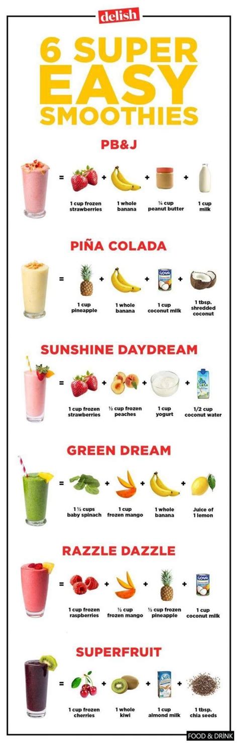 smoothie-cheat-sheet 28 Super-Charged Healthy Smoothie RecipesEating ...