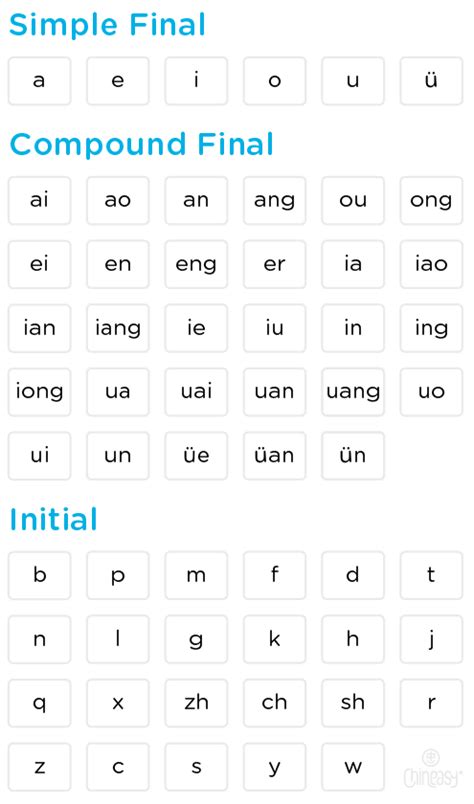 Chineasy Blog | Introduction to Chinese: Pinyin 101