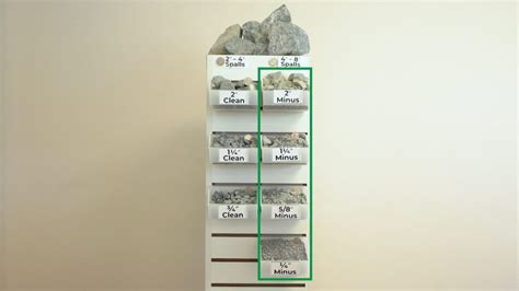 Choosing the Right Rock: Comparing Crushed Rock Sizes and Types