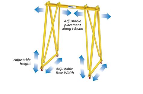 What is a Gantry Crane? A Closer Look at the Different Types and Design