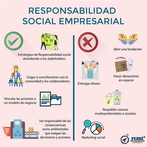 Se Competitivo: Responsabilidad Social Empresarial 2020 – ERP Gestión Empresarial-Software