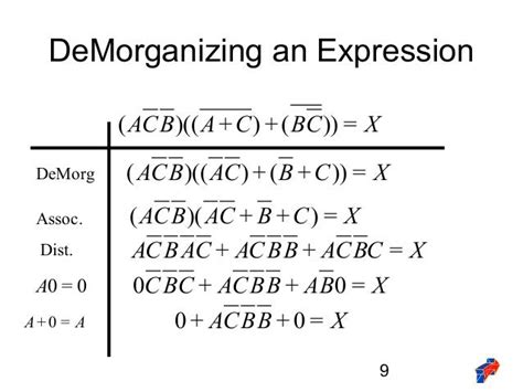 De Morgan Theorem B[1]