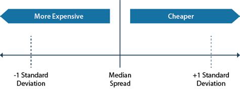 Fixed Income Framework