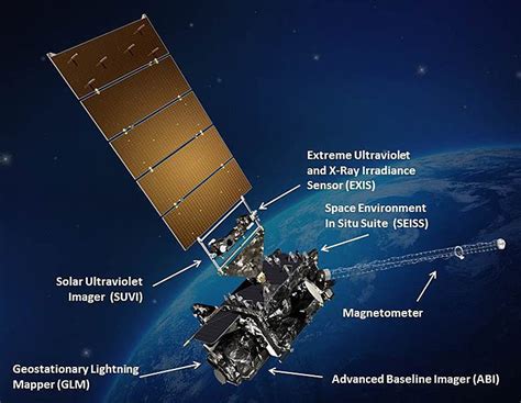 Preview: Geostationary Operational Environmental Satellite R-Series (GOES-R)