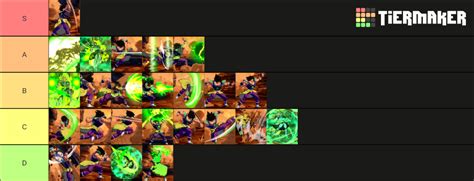 dbfz dbs broly Tier List (Community Rankings) - TierMaker