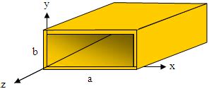 Properties of Rectangular Waveguide Modes (formulas) - RF Cafe