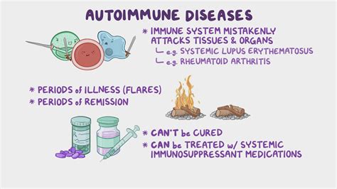 Immunosuppressants for autoimmune diseases: Nursing pharmacology ...