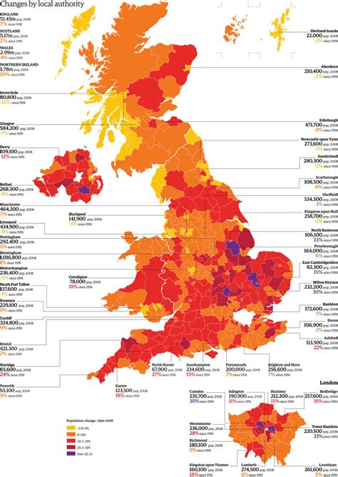 England Population Chart