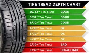 Dot Regulations Complete Guide About Tire Tread Depth | Fleet Care Group Inc.