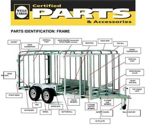 Structural Diagram for Wells Cargo Trailers