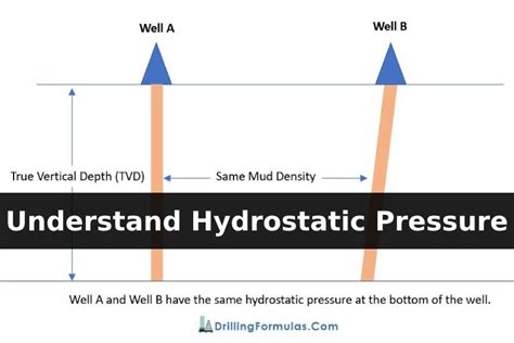 Understand Hydrostatic Pressure