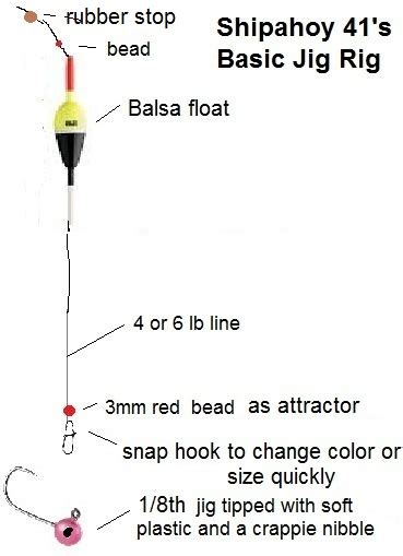 Most efficient crappie jig retrieves? - Page 2