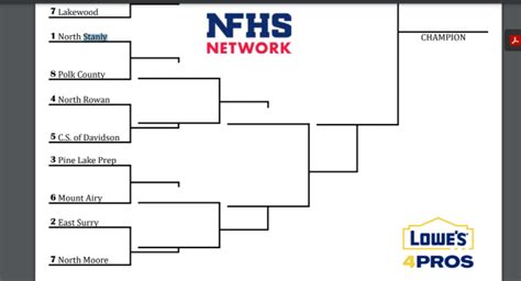 NCHSAA releases football playoff brackets - The Stanly News & Press | The Stanly News & Press