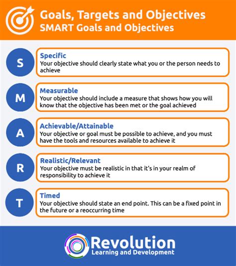 How to Set SMART Objectives - SMART Goals and Targets