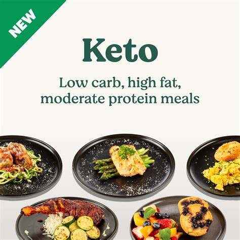 Keto Meal Box - Halal Keto meal prep, delivered across Ontario ...