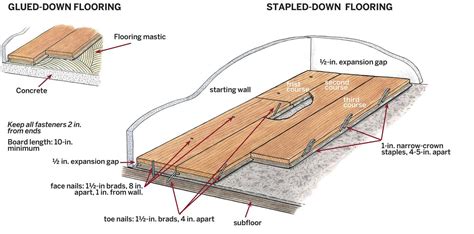 How to Lay Engineered Wood Floors | Engineered wood floors, Wood floors, Engineered wood