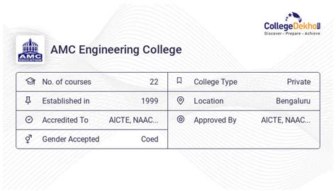 AMCEC bangalore - 2023 Admission, Fees, Courses, Ranking, Placement